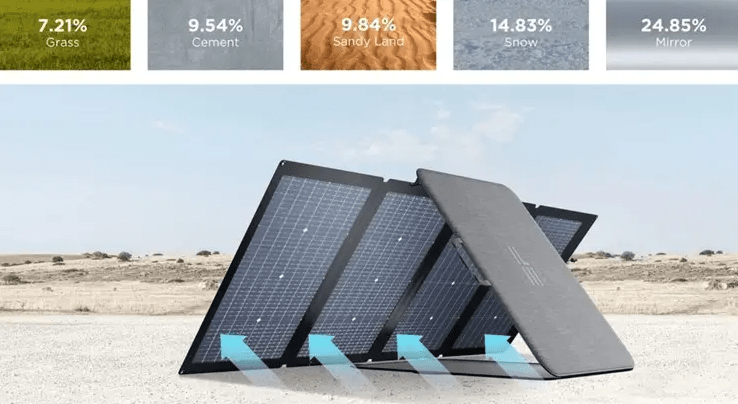 solnechnaya panel ecoflow 220w solar panel 78215228732683.webp 742×412 Google Chrome 2022 06 11 13 45 23 - Как выбрать портативную солнечную панель