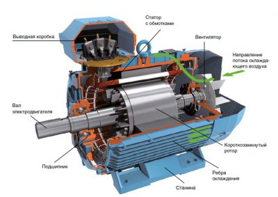 Трехфазный асинхронный двигатель для вентиляторов